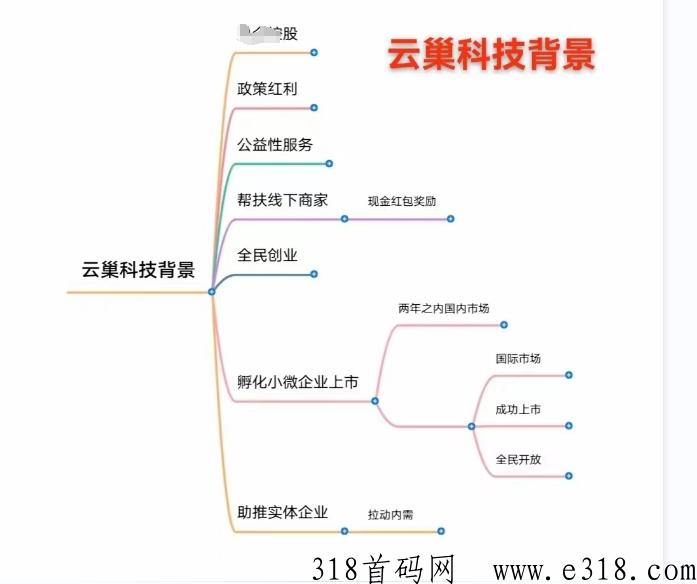 蚂蚁首码网 - 首码项目网站,网上创业赚钱小项目发布平台
