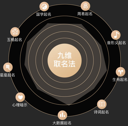 起名网-科学宝宝起名取名测名字打分平台