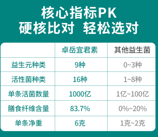 益生菌便秘吃了真的有效吗「详细剖析」-便秘加油站