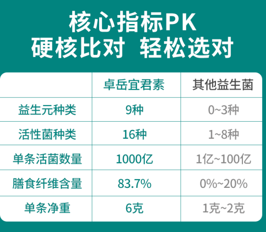 肠道保镖网-专注益生菌行业知识分享