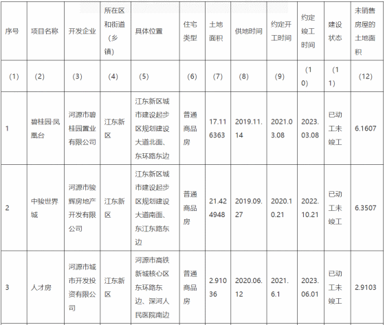河源房产网_新房_二手房_租房_房地产信息网–河源楼盘网