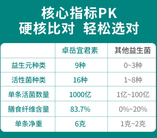 益生菌哪个牌子好？益生菌的排名前十大品牌排行榜【肠道健康网】