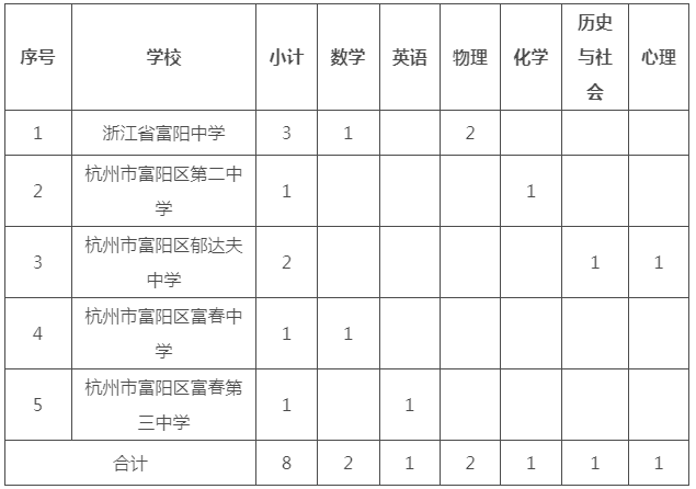 浙江公务员网-浙江公务员考试时间,浙江公务员考试报名,浙江公务员成绩查询,浙江公务员职位表