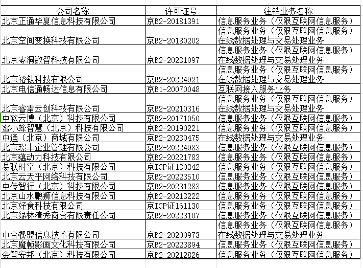 电信许可证办理-全国企业许可证资质代理价格及全网增值电信业务许可证年检代办-大通天成