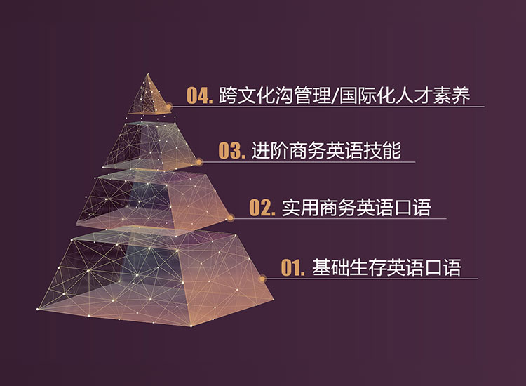 企业英语培训机构_商务英语口语_跨文化沟通_跨文化管理-英耐官网
