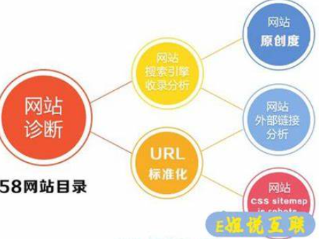 高端网站建设|响应式企业站建设|小程序开发-上海木辰首页「网页设计」