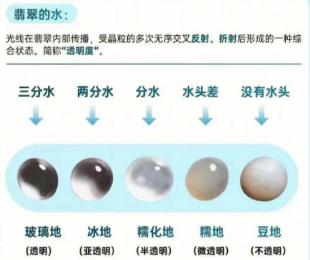 小喵懂珠宝-专注珠宝,珠宝价格,翡翠的真假鉴别方法,奢侈品珠宝品牌,珠宝品牌排行榜前十名