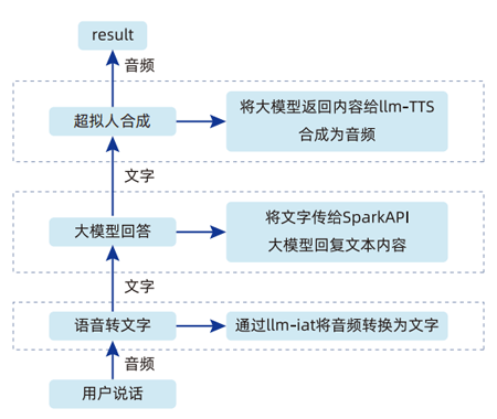 人工智能培训_北京人工智能培训班_好口碑人工智能培训机构推荐-黑马程序员