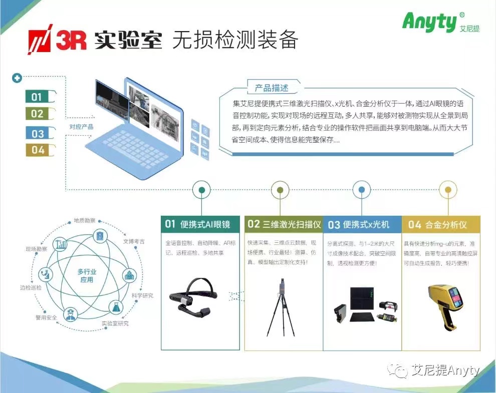 艾尼提放大镜-工业内窥镜/显微镜-艾尼提视频显微镜-北京爱迪泰克科技有限公司