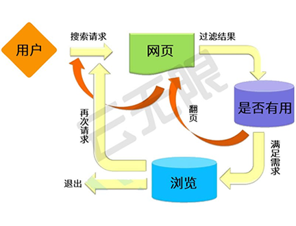 杭州百度优化_谷歌优化_杭州SEO优化公司_云无限