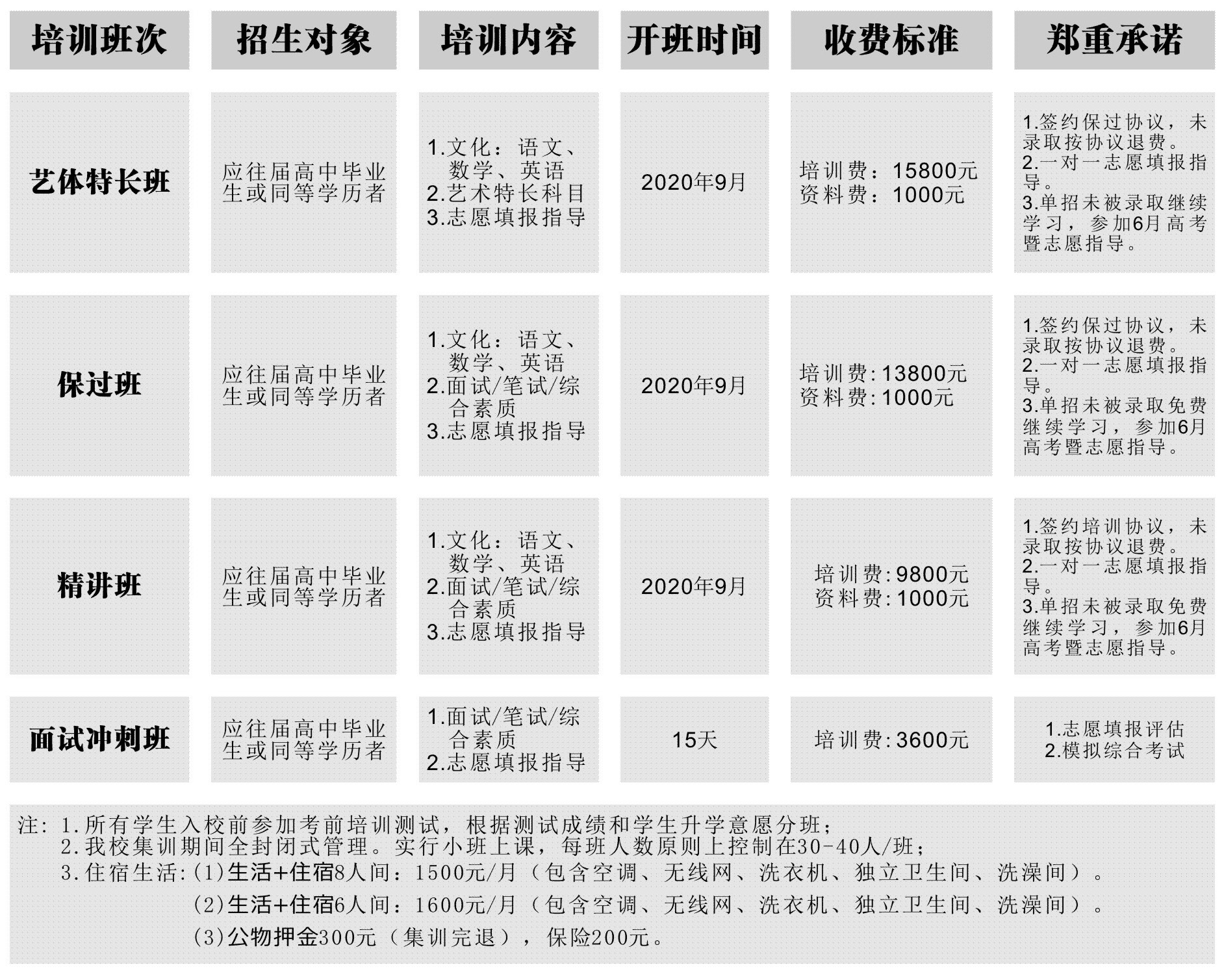四川单招培训学校_成都单招培训_单招培训机构_四川单招补习班_单招培训班