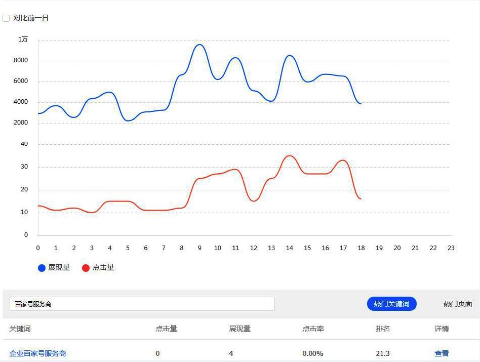 蝙蝠侠IT - 专注SEO与网络营销推广的自媒体博客