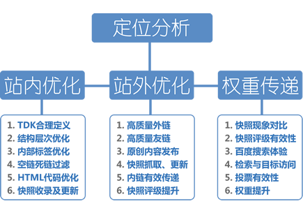 北京seo公司_关键词优化_网站优化_北京网站建设公司_SEO公司