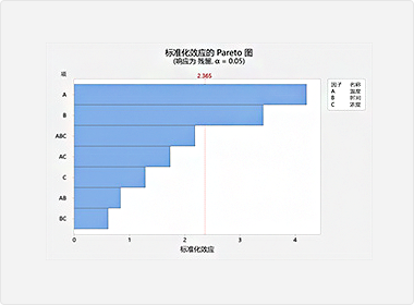 Minitab 中文网站-Minitab 21|专业质量管理统计分析软件