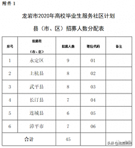 龙岩培训资讯网 - 为兴趣爱好者提供专业的职业培训资讯知识