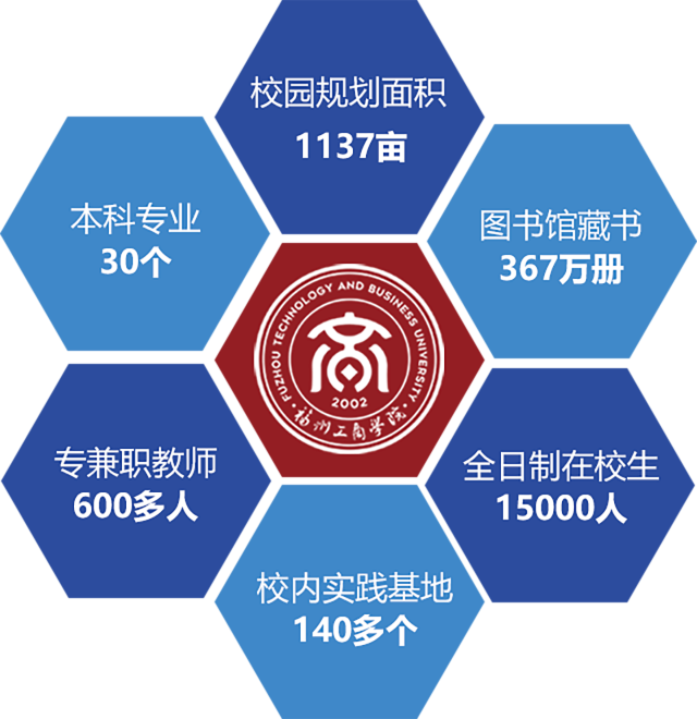 福州工商学院继续教育学院自考本科(原农林大学东方学院)