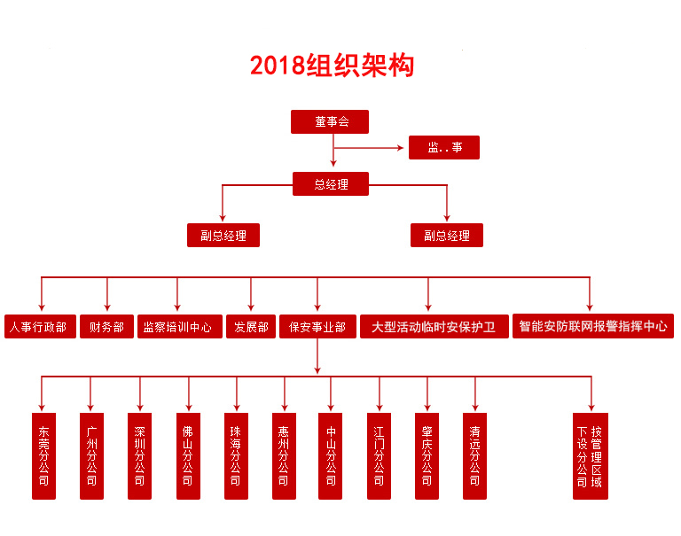保安公司_保安服务_安保公司_物业管理-广东保安集团有限公司