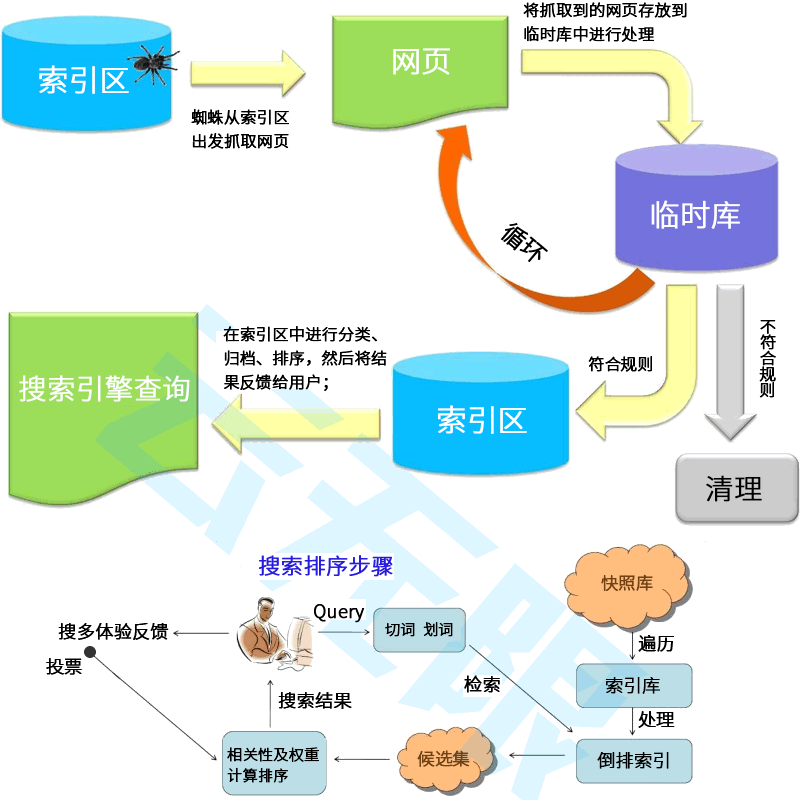 百度网站优化_SEO关键词排名_SEO公司_AI推广