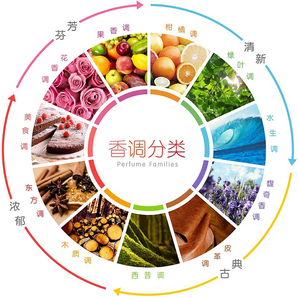 香水香精,化妆品香精,洗衣液香精,日用品香精,日化香精研发生产厂家-厦门金帝龙香精香料有限公司