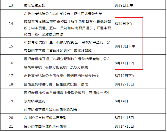 上海中招网-上海中考时间,上海中考试题,上海中考查分,上海中考录取分数线,上海中考成绩查询