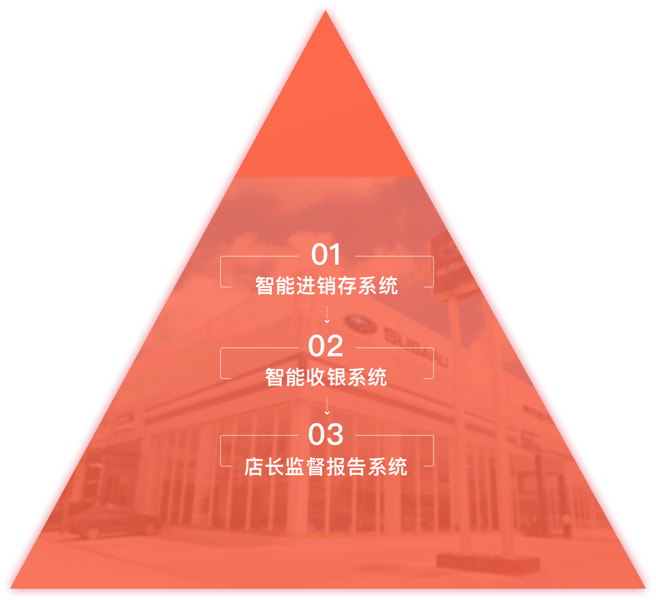 汽修软件_汽车维修门店经营管理专家 -【车店长】