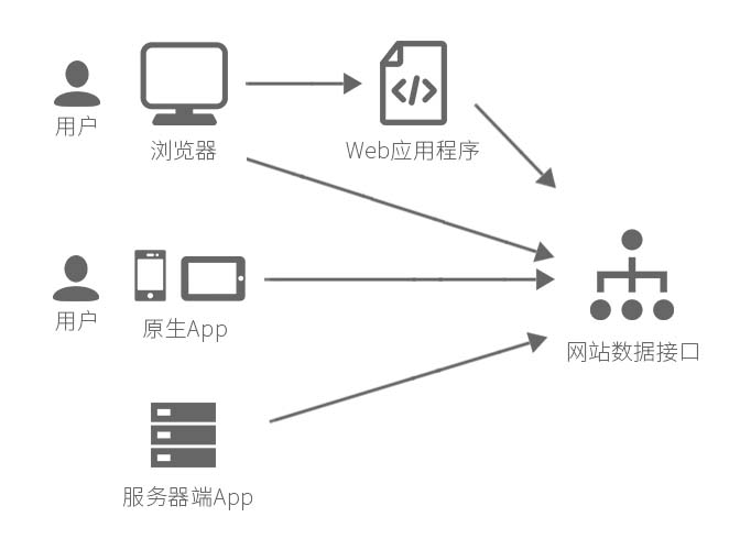 顺义做网站制作|建设|定制|设计，就上易助科技网顺义站
