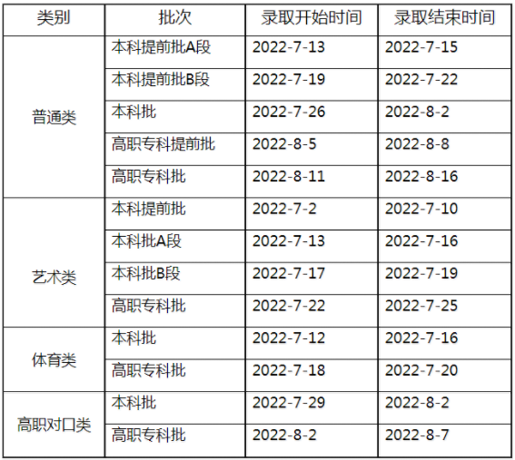 重庆高考复读,重庆高考报名,重庆高考时间,重庆高考分数线,重庆高考成绩查询-重庆高考信息网