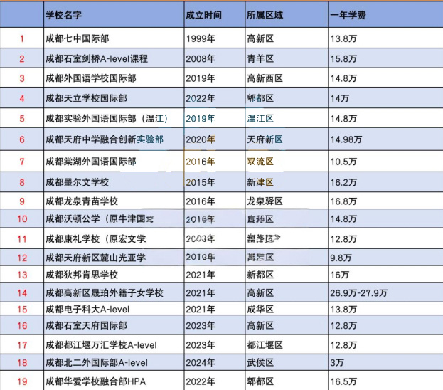 成都国际学校_成都国际高中_成都国际初中_成都国际小学 — 成都国际学校联展