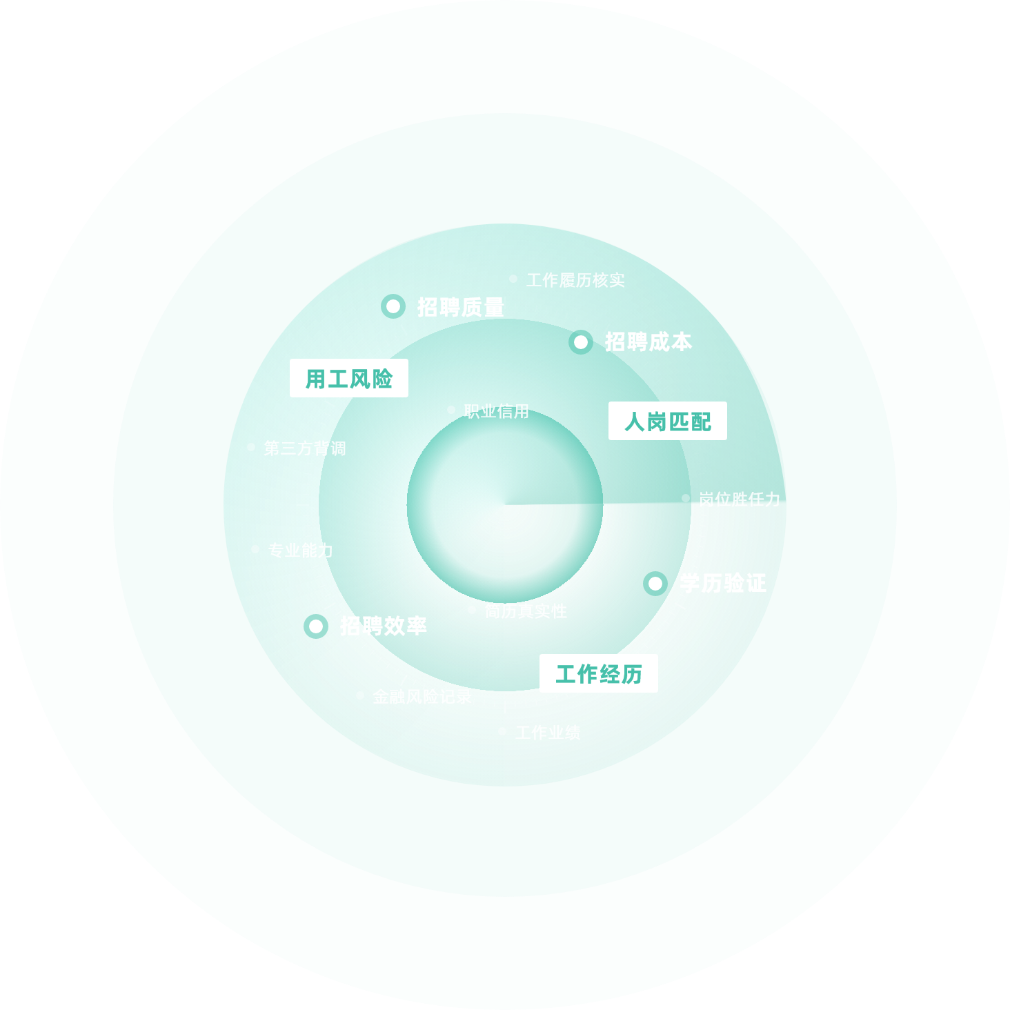 i背调-专业的员工背景调查公司_核查员工学历_核查员工工作经历就上i背调    