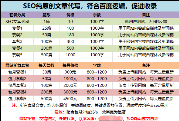 网站内容代更新可靠吗？容易出现的问题点在哪里？