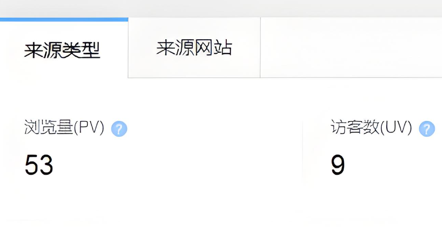 网站的PV是什么意思？网站PV跟网站UV的比例多少合适？