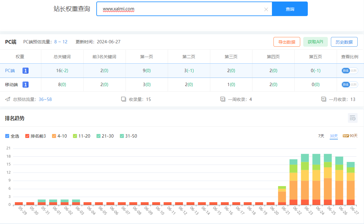 怎么高效实现网站的搜索引擎seo关键词优化？