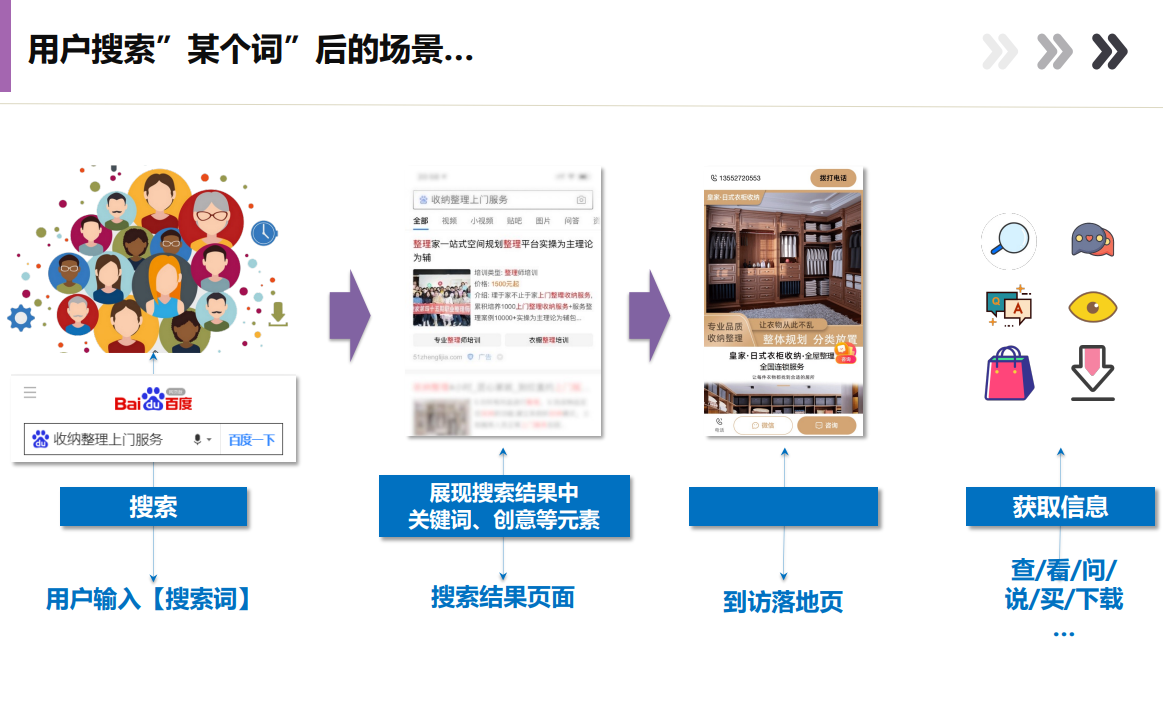 搜索引擎优化及营销的意义是什么？