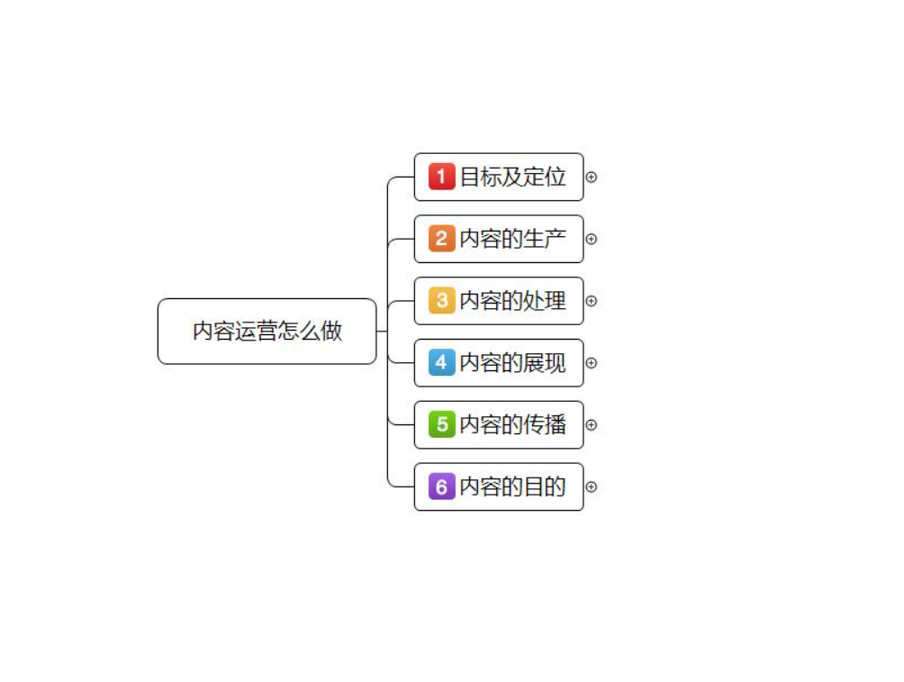 网站如何做好内容建设？网站文章内容从哪里来？