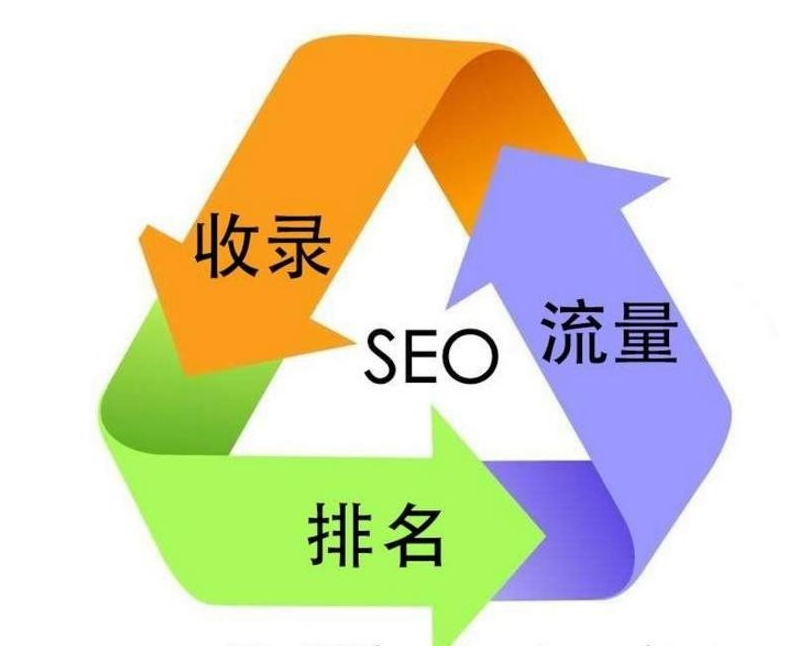 从零开始理解SEO：为什么大家做生意离不开搜索引擎流量？
