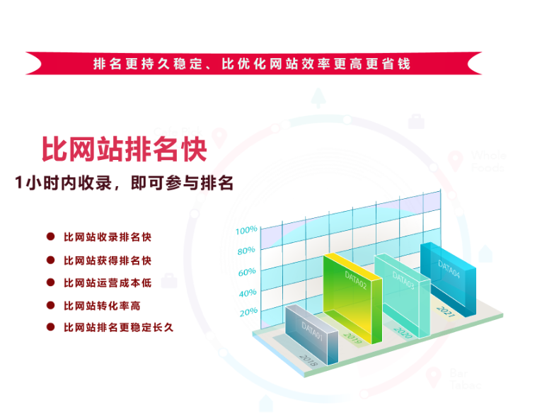 什么是快速排名？号称能做快速排名的是不是骗局？